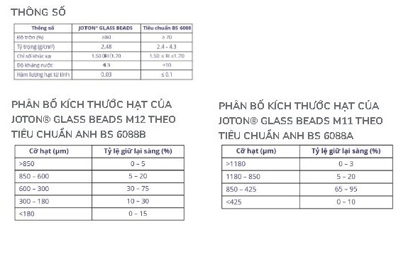 Thông số của hạt phản quang Glass Bears